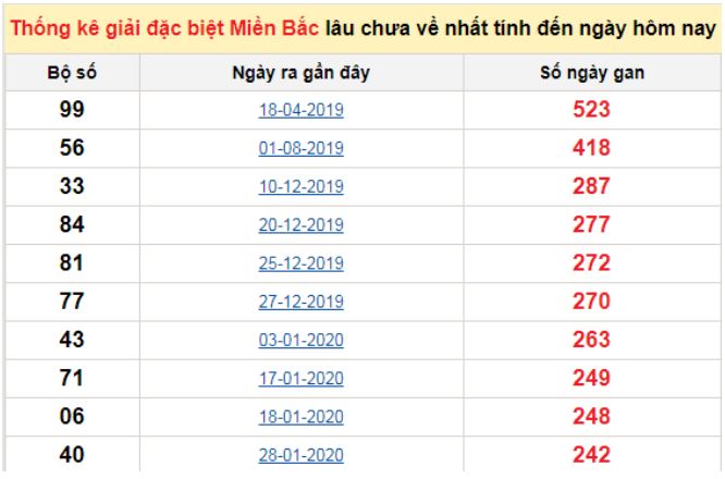 Loto188 loto188.studio